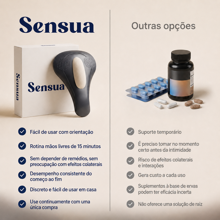 Sensua™ Ativador do Assoalho Pélvico Masculino