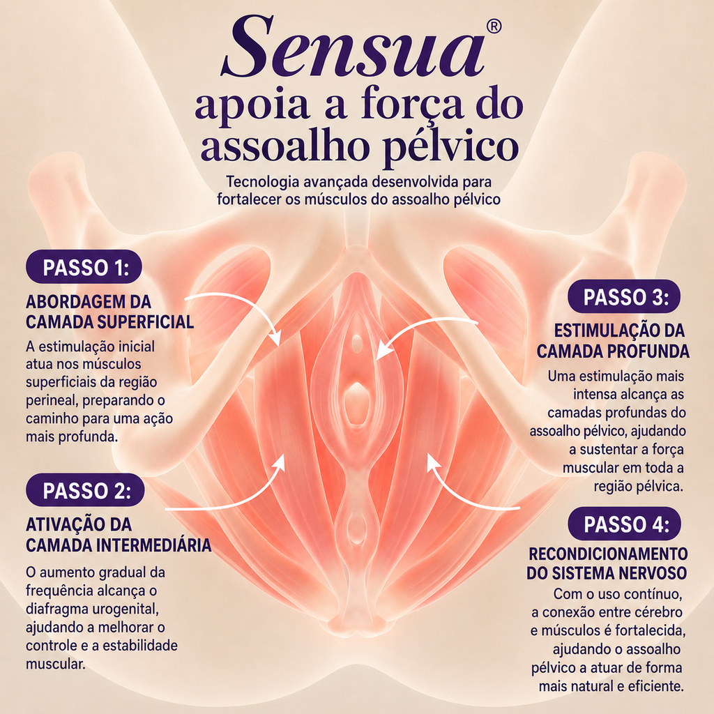 Sensua™ Ativador do Assoalho Pélvico 4 em 1